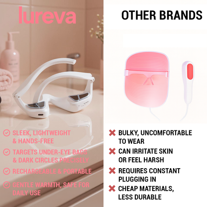 Lureva EyeLift 2.0